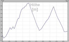 Cime means peak or summit. La Bonette 95 0 Km 2360 Hm