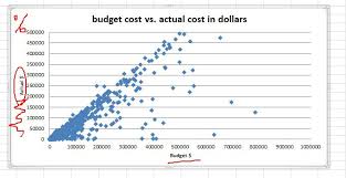 Colouring Data Points On A Excel Chart Based On Number Value