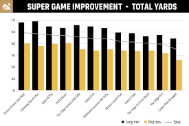 Does anyone find the higher lofted clubs like the pitching wedge and gap wedge in the super game improvement clubs like the callaway xr os and tm sim max os fly too high? 2020 Most Wanted Super Game Improvement Iron Mygolfspy