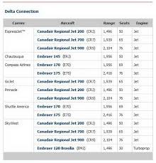 Delta Airlines Aircraft Seatmaps Airline Seating Maps And