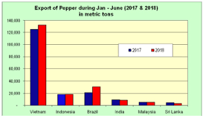 International Pepper Community