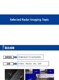 Radar Imaging