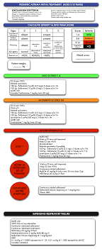 peds asthma pathway for chart v2012dec19 department of