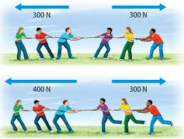 Cbse Class 9 Science Chapter 9 Force And Laws Of Motion Byju S