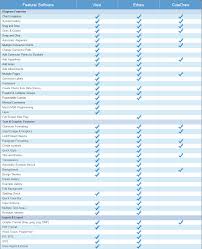 Microsoft Visio Vs Edraw Features Comparison