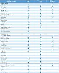 Microsoft Visio Vs Edraw Features Comparison