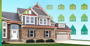 On blue prints architects & engineers usually display the pitch of a roof in the format shown on the image where number (4) represents a rise and number (12) represents a length. Roofers Stop Losing Money On Pitch How To Measure Roof Pitch