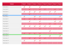 The basic comparison table uses columns for the products or services, and rows for the attributes. Product Comparison Table Free Product Comparison Table Templates