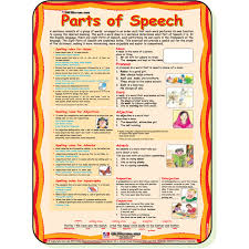 chart no 90 parts of speech