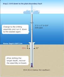 Image result for japan ocean drilling project subduction