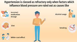 Image result for Resistant Hypertension