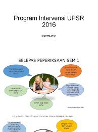 Perspektif lain murid lemah ada yang loyar buruk dan mempersenda cara atau apa yang cikgu ajar di hadapan. Cara Mengajar Murid Lemah Matematik Malaykansy
