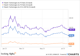 Headquartered in denver, colorado, it wa. The 3 Biggest Reasons To Avoid Palantir Stock Nyse Pltr Seeking Alpha