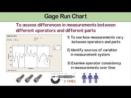 gage run chart illustration with practical example msa part 3