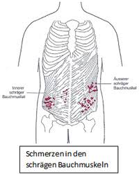 Unterleibsschmerzen Durch Verspannungen