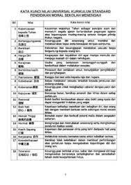 Video ini memaparkan kata kunci 18 nilai universal kurikulum standard pendidikan moral sekolah menengah (kssm). 15 æ•™è‚² Ideas In 2021