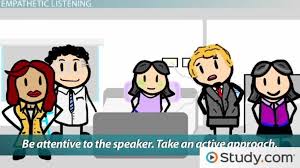 The quiz algorithm computes the most similar melodies and use them in answers to do the test more complex and interesting. Types Of Listening Pseudo Appreciative Empathetic Comprehensive Critical Public Speaking Class Video Study Com