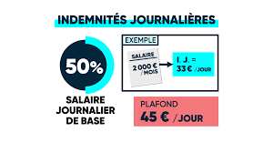 Check spelling or type a new query. Mode D Emploi L Indemnisation Des Arrets Maladie