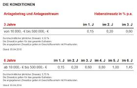 We are customizing your profile Gefa Bank Erfahrungen 2021 Meinungen Mit Bewertung Im Test Deutschefxbroker