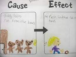 Violence in films has probably caused crime to rise. Entertaining Cause And Effect Activities Your Students Will Love