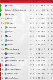 Ieri a avut loc prima jumătate a ultimei etape din cadrul grupelor ligii campionilor. Azi S Au Jucat 3 Meciuri Din Liga A 2 A Una Dintre Candidatele La Promovare A FÄƒcut Scor DupÄƒ Ce Ieri È™i A Dat AfarÄƒ Antrenorul