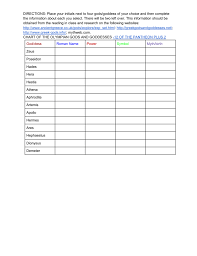 Chart Of The Greek Olympian Gods And Goddesses