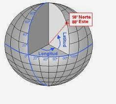 Los polos norte y sur tienen latitud 90º n y 90º s respectivamente. Taller De Astronomia Ies Abdera Latitud Y Longitud Coordenadas Geograficas