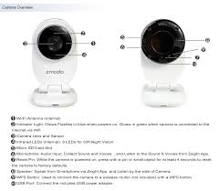 Hi i have a generic h.264 dvr and i've forgotten the admin password. Funlux Camera Reset Ip Camera Wifi Not Working Can T Connect To Wifi