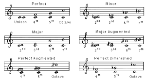 Nevertheless, they are dealing with the unit. Interval