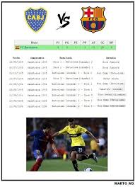 El fútbol argentino es muy parejo, salvo boca o river, por los planteles que tienen. Barcelona Vs Boca Historial