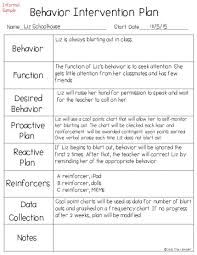 Unusual Behavior Modification Plan Template Ideas Example