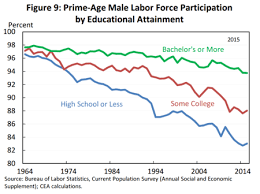 Unemployment In The United States Wikipedia