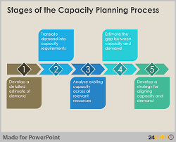 Visualize Capacity Planning Using Powerpoint Business Diagrams Capacity Planning Powerpoint How To Plan