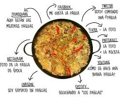 Epingle Sur Escuela
