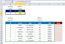 Why Index Match Is Better Than Vlookup Mba Excel In 2020 Excel Excel Spreadsheets Index