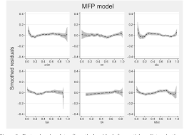 You can use our amazing online tool to color and edit the following australian shepherd coloring pages. Pdf Mfpa Extension Of Mfp Using The Acd Covariate Transformation For Enhanced Parametric Multivariable Modeling Semantic Scholar