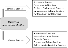 Aquí le informamos si la decisión que desea apelar es algo que el centro de apelaciones del mercado puede revisar. Fh Mittelstand De