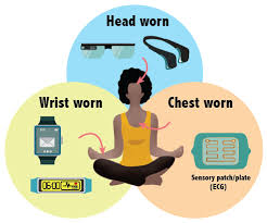 Wearable yoga devices