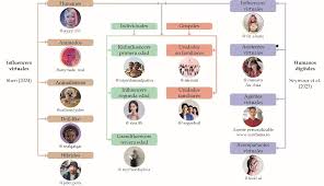 Influencers virtuales femeninas y representación de género: análisis de su  imagen en Instagram