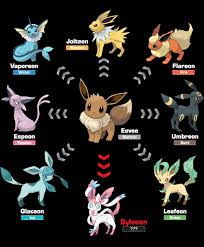 30 Rational Umbreon Evolution Chart