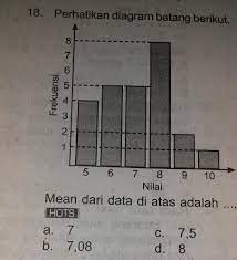 Tentukan median dari data berikut: 18 Perhatikan Diagram Batang Berikut 876frekuensi2 13313275 6 7 8 9 10nilaimean Dari Data Di Atas Brainly Co Id