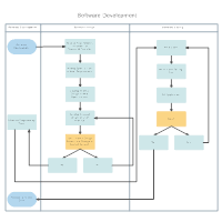 Swim Lane Diagram Templates