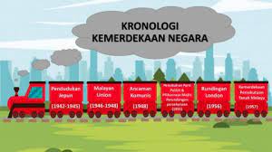 Sebelum tanah melayu mencapai kemerdekaan tanah melayu telah ditadbir oleh british. Kronologi Sejarah Kemerdekaan Malaysia