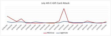 We did not find results for: Gift Card Hacking Now A Part Of Every Holiday Security Boulevard