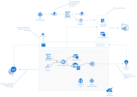Application insights is an application performance management (apm) service for web developers on multiple platforms. Azure Monitor Microsoft Azure Azure Audit Logs