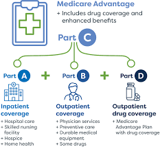 Image result for Medicare