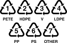 7 Types Of Plastic That You Need To Know Waste4change