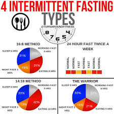 People who are pregnant, have had eating disorders, medical conditions like diabetes. Facebook
