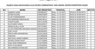 Check spelling or type a new query. Pengumuman Hasil Lulus Seleksi Administrasi Cpns Lapan Tahun 2017 Rekrutmen Lowongan Kerja Cpns Bumn Bulan Agustus 2021