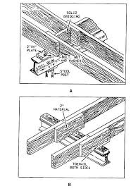 We did not find results for: Bridging Between Joists